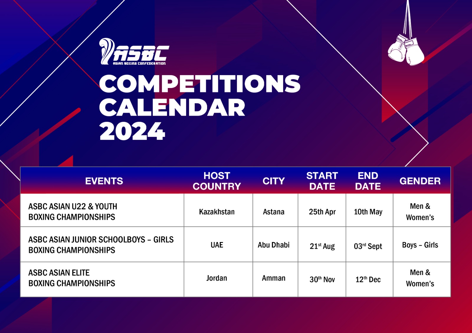 Les dates et lieux des trois Championnats ASBC en 2024 sont tous officiellement confirmés