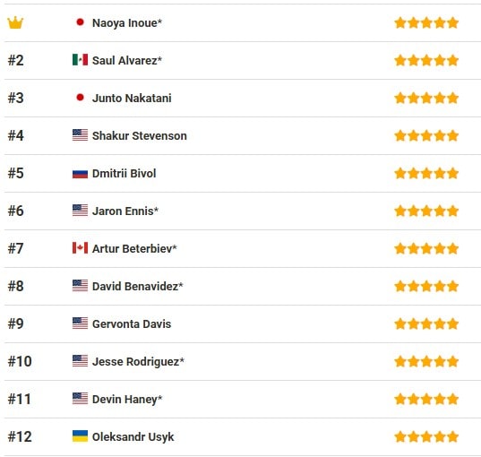 BoxRec P4P août 2025