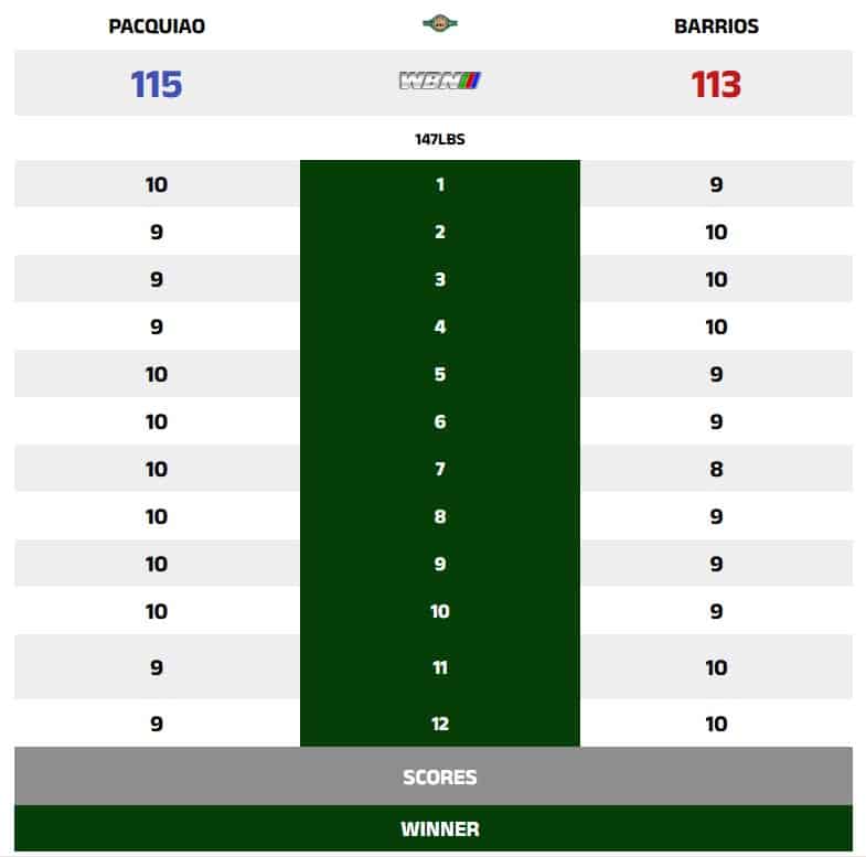 Pacquiao vs Barrios Scorecard