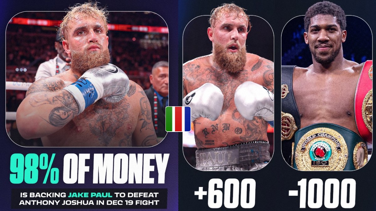 98% des fans américains soutiennent Jake Paul pour battre Anthony Joshua