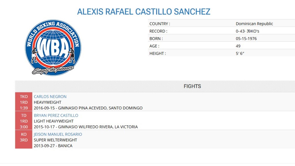 Boxing record graphic for Alexis Rafael Castillo Sanchez, also known as Alexis de la Cruz Shephard, showing a 0-43 record