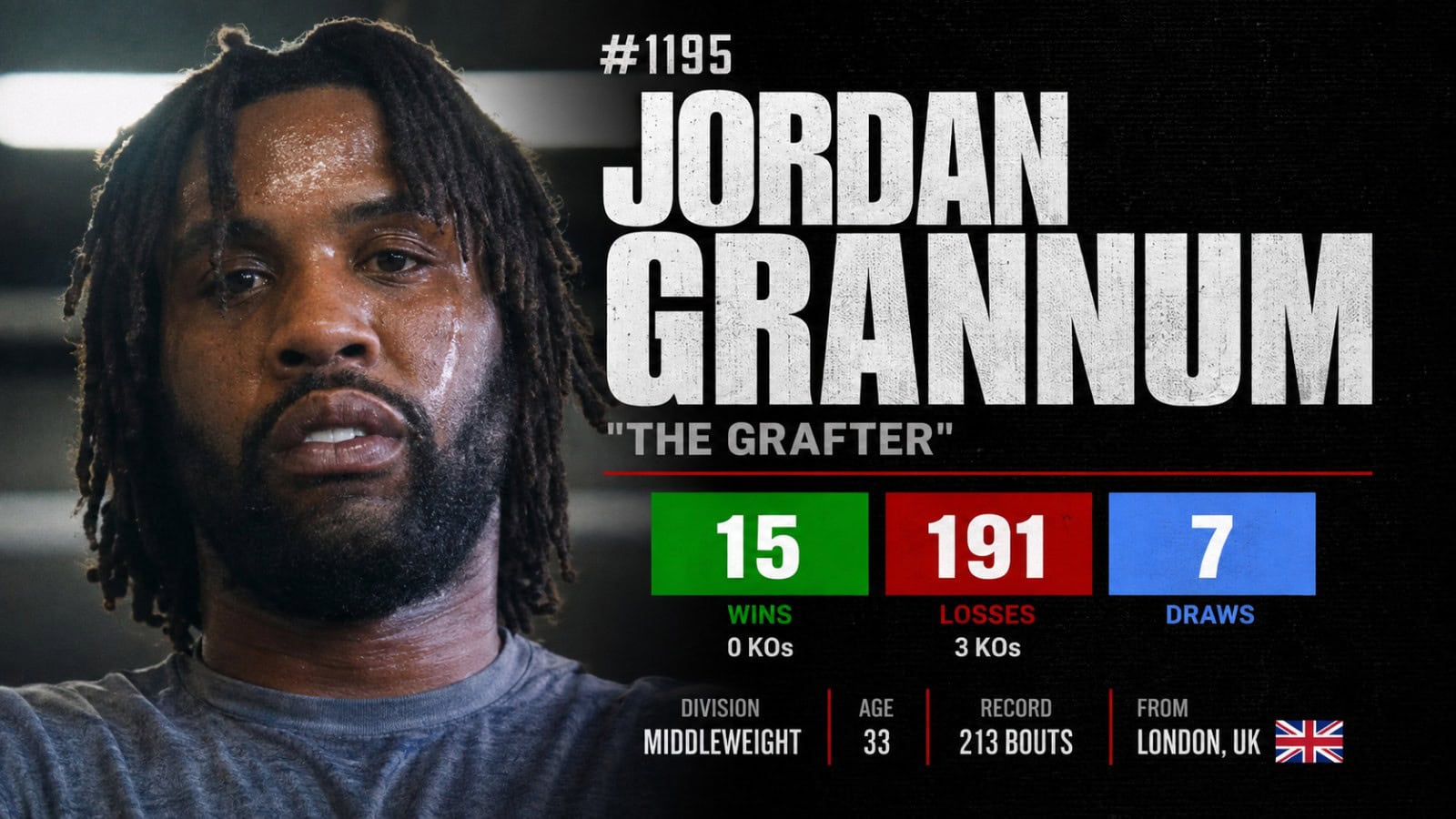Jordan Grannum graphic showing the British middleweight