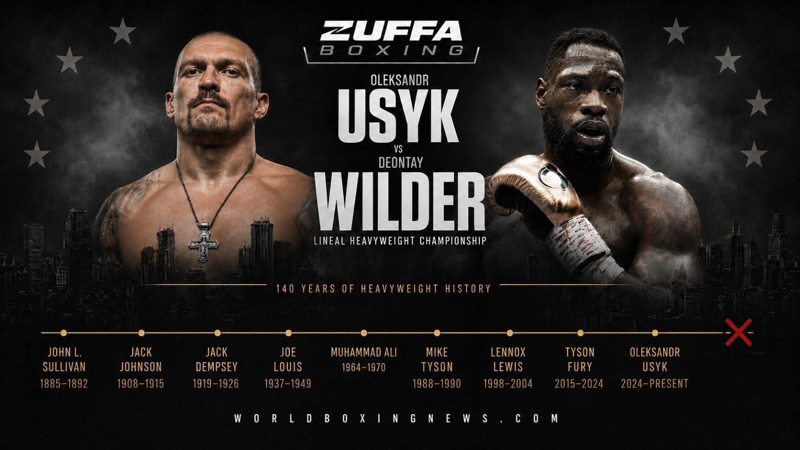 Oleksandr Usyk and Deontay Wilder above a timeline of historic lineal heavyweight champions from John L. Sullivan to Usyk, ending with a red X after 140 years of heavyweight history
