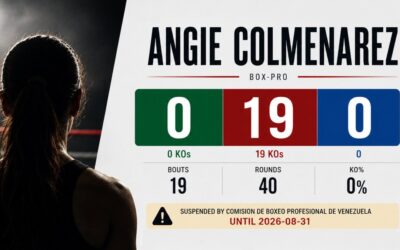 Un boxeur mis KO 19 fois en 19 combats suspendu pendant 20 jours